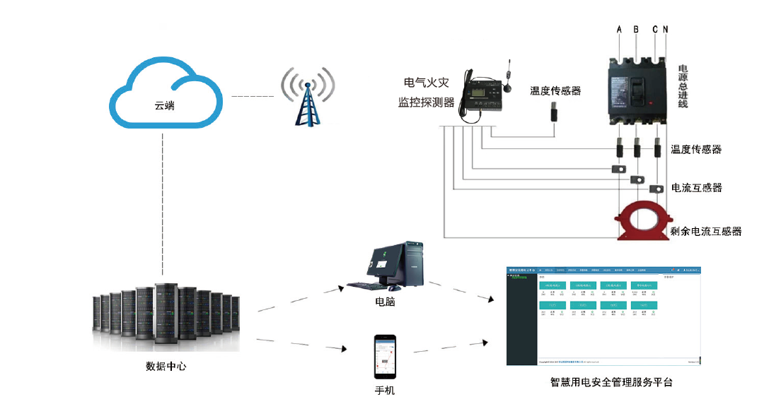 智慧用電代理,智慧用電招標(biāo),智慧用電廠家,智慧用電驗收報告,智慧用電優(yōu)點(diǎn),智慧用電推廣
